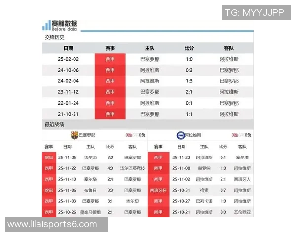 巴塞罗那主场迎战战术消极的阿拉维斯能否展现绝对实力